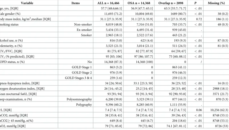 Table 1. Study population.