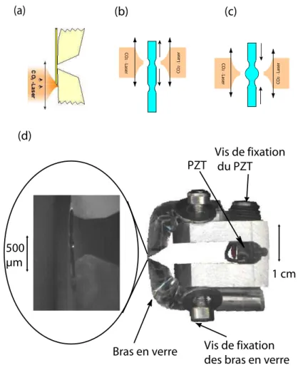 Figure 3.3: (a) Soudure de la sph`ere sur le bras en verre. (b) R´ealisation d’un col dans la fibre en augmentant la tension du PZT