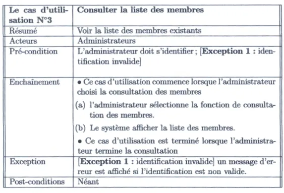 TABLE  3.4 - Description du cas d'utilisation&lt; Consulter la liste des membres» 