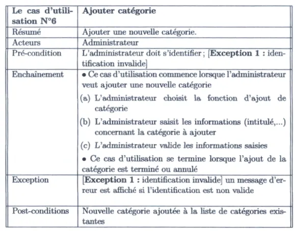 TABLE  3. 7 - Description du cas d'utilisation&lt; Mise  à jour la liste des  catégories(  Ajouter  catégorie)&gt; 