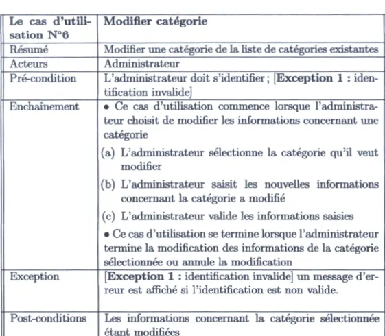 TABLE  3.8 - Description  du cas  d'utilisation  &lt;  Mise  à  jour la liste  des  catégories(Modifier  catégorie)&gt; 