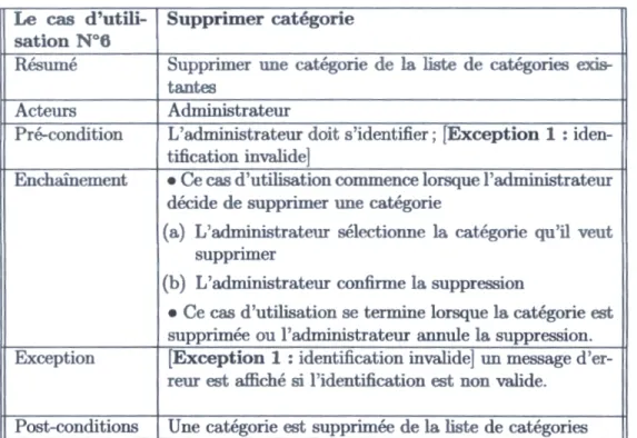 TABLE  3.9 - Description du cas d'utilisation&lt; Mise  à  jour la liste des  catégories(Supprimer  catégorie)&gt; 