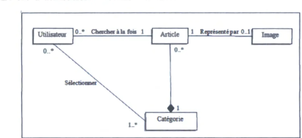 FIGURE  3.2 - Diagramme de  cl~e  participante porn la recherche d'un objet 