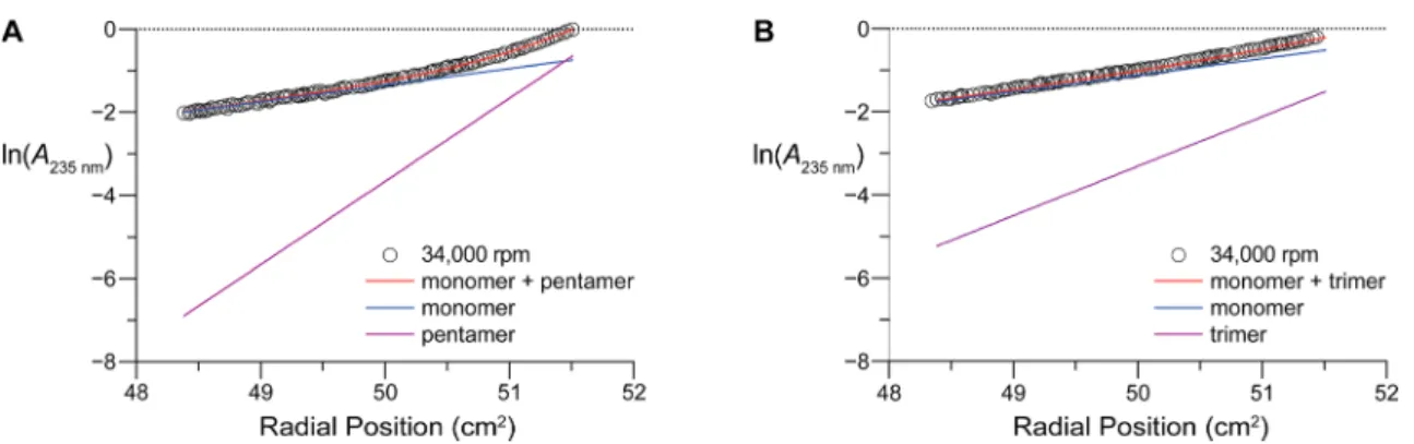 Figure 4. Binding of immobilized host-o and host-r to a ﬂ uorescent CMP. (A) Scheme showing the experimental design