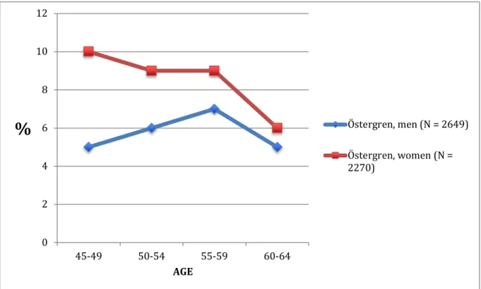 Fig. 12. Incidence of self-reported non-traumatic shoulder pain in the general population on a long- long-term recall period from studies of acceptable quality