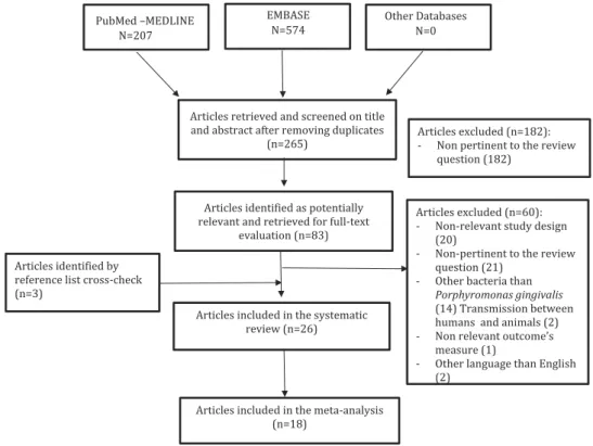 Figure 1. Flowchart of the literature search and article selection.