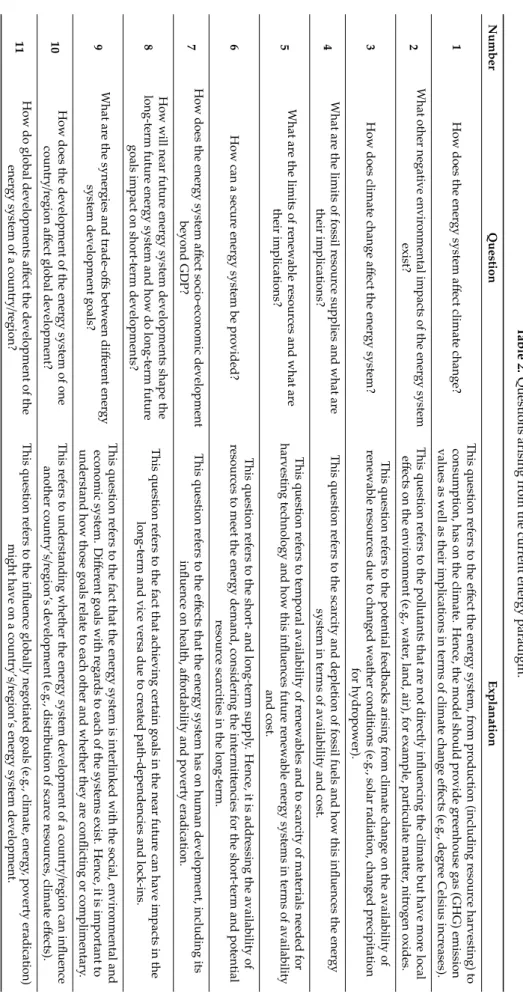 Table 2. Questions arising fr om the curr ent ener gy paradigm.
