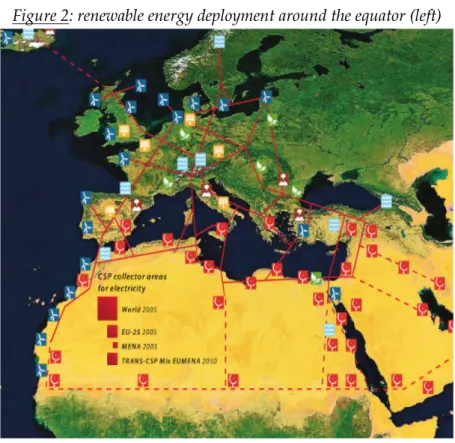 Figure 2: renewable energy deployment around the equator (left) 