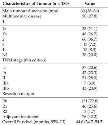 Table 2. Tumour staging in the whole study population. Continuous variables have been reported as median (interquartile range).