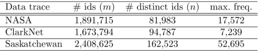 Table 2.: Statistics of real data traces