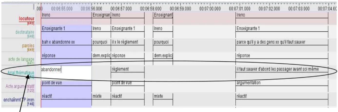 Figure 18. L'acteur analyse thématique et son annotation. 