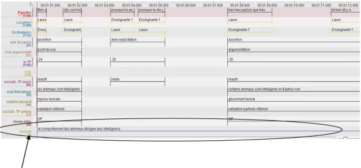 Tableau 18. Nomenclature de composants clefs du raisonnement. 