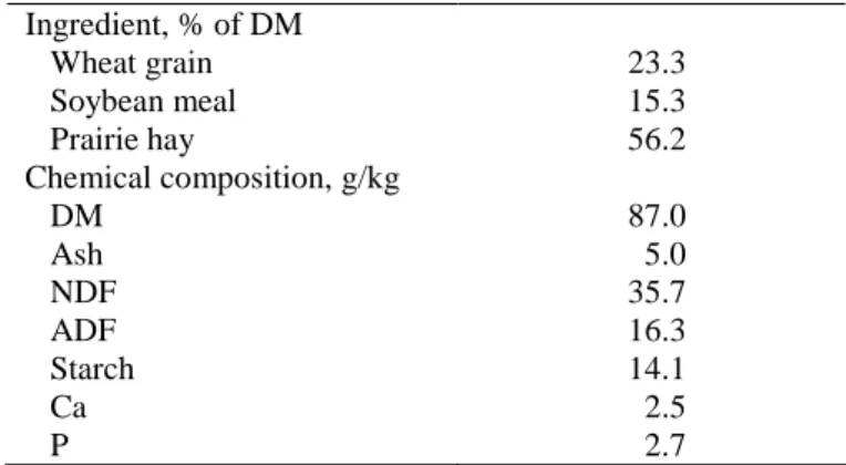 Table 1. Ingredients and nutrient composition of the ration  fed to the lactating dairy ewes 