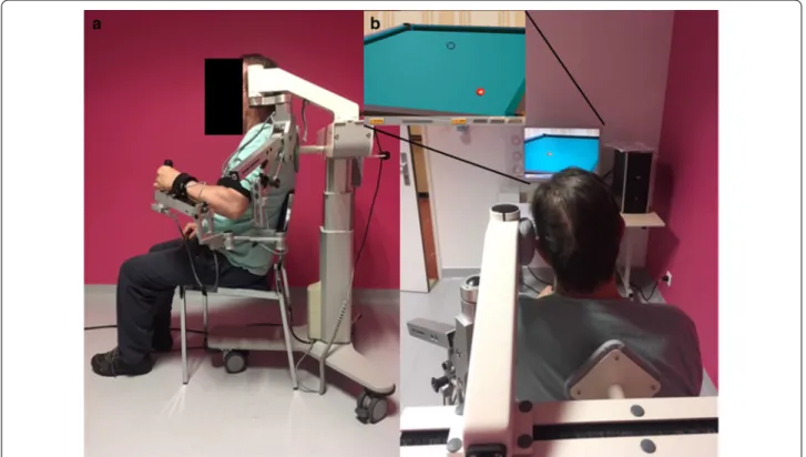 Fig. 1  Experimental setup. a Installation of the patient performing a training exercise of the impaired upper limb with the ArmeoSpring