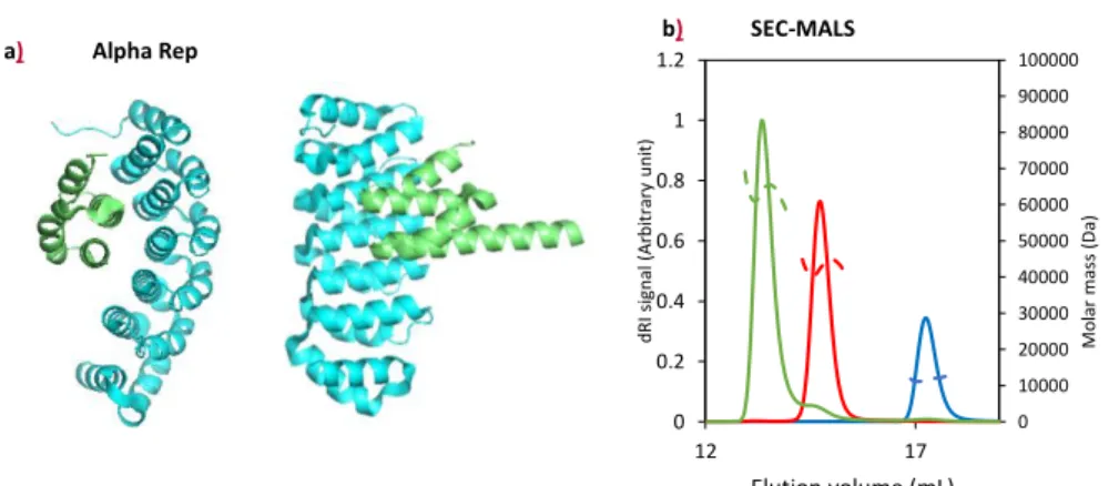 Figure 2. Biophysical measurements of alphaRep interactions. 