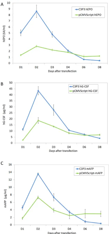 Figure 10. Analysis of translation using polysome profiling. HEK-293 cells were either cotransfected with pCMV-NP868R-(G4S) 2 -K1ERNAP and pK1E-Luciferase (i.e