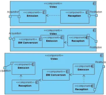 Figure 3. Application composition 