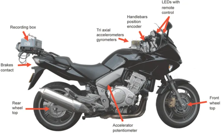Figure 3. Test set-up to evaluate stability using deviation calculations when driving straight ahead at low speed.