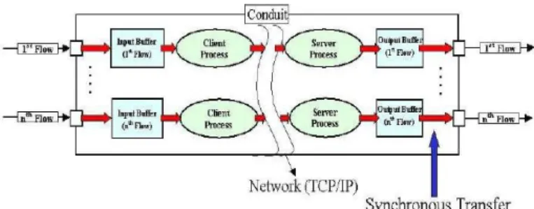 Figure 3: Data structure of a TinyOS message: TOSMsg 