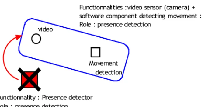 Figure 8: Class Diagram of an Elementary Processor 