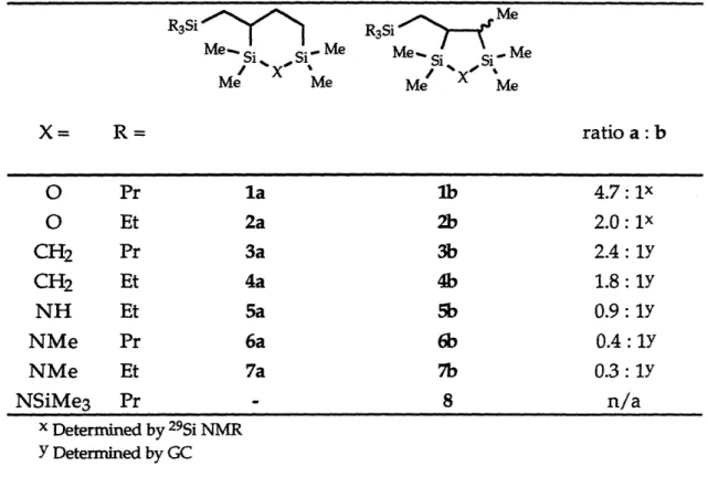 Table  3.  Products  of the Hydrosilylation-Cyclization  Reactions. R 3 Si R 3 Si '  Si  S.0 Me /  %x  X F0 MID  Me X=  R=  ratio a: b O  Pr  la  lb  4.7:  1x O  Et  2a  2b  2.0  : 1x CH 2   Pr  Sa  3b  2.4: 1Y CH 2   Et  4a  4b  1.8: 1Y NH  Et  5a  5b  0.