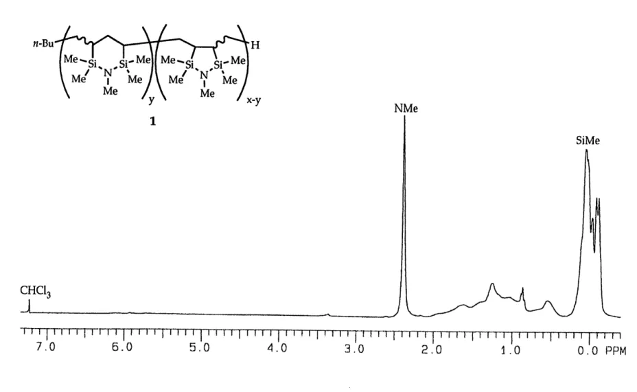Figure 2.  1H NMR Spectrum of Polymer  1.