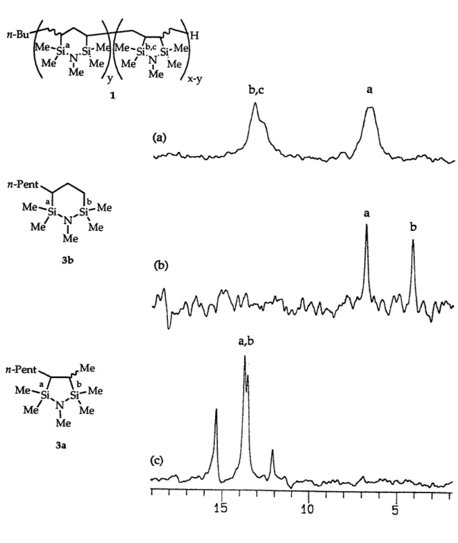 Figure  5.  29 Si NMR Spectra  of (a) Polymer  1, (b)  Compound 3b and (c) Compound 3a.