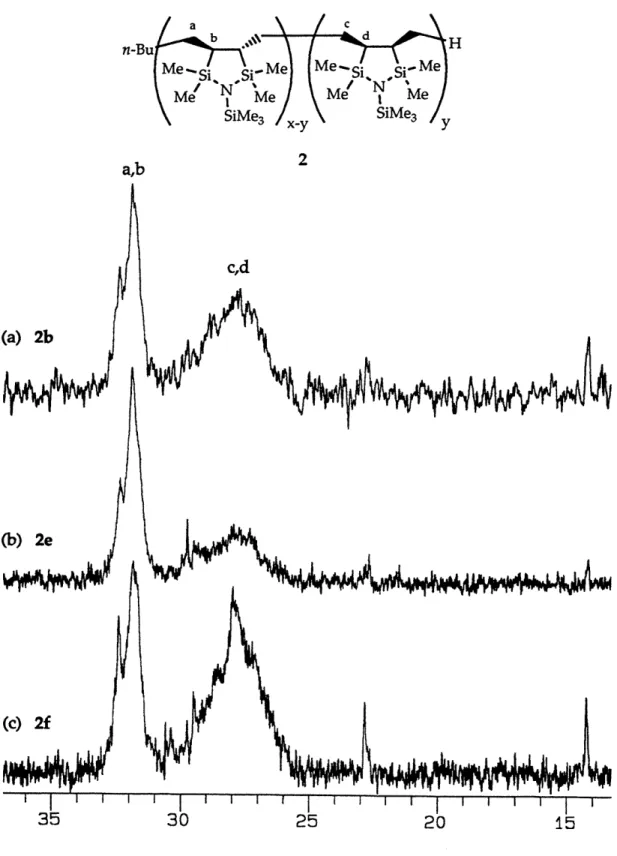 Figure 9.  Aliphatic Region  of 13C  NMR  Spectra of Polymers  (a) 2b,  (b) 2e and  (c) 2f.