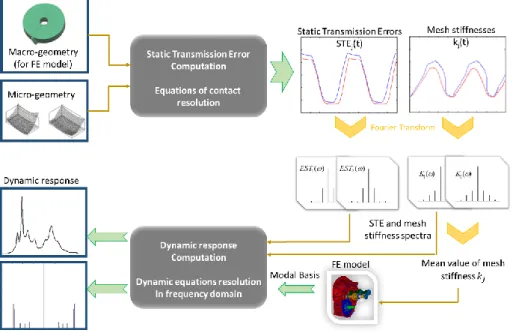 Figure 4:   Overview of the computational scheme 