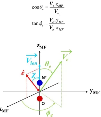 Figure III-2 : Définition des coordonnées sphériques (   e , e ) repérant l’émission du photoélectron  dans le référentiel moléculaire
