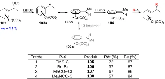 Tableau 2. Mécanisme d’alkylation stéréoselective d’un complexe arène-chrome- arène-chrome-tricarbonyle 