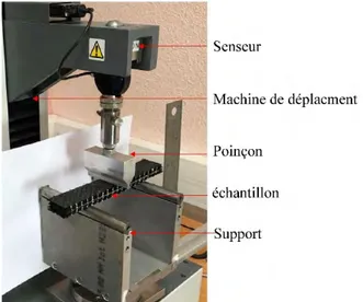 Fig. 2.13. Dispositif expérimental de flexion 3 Points  Le calcul de moment est donné par : (Fig