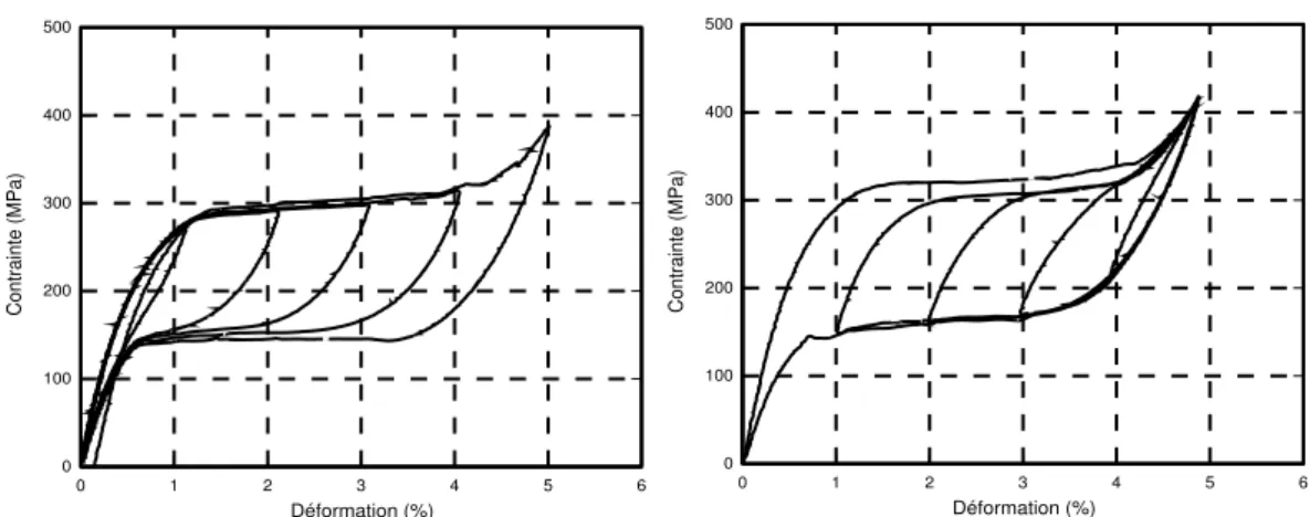 Fig. 1.16: Boucles internes en superélasticité en transformation directe et inverse pour un NiTi (Essais réalisés au LPMM).
