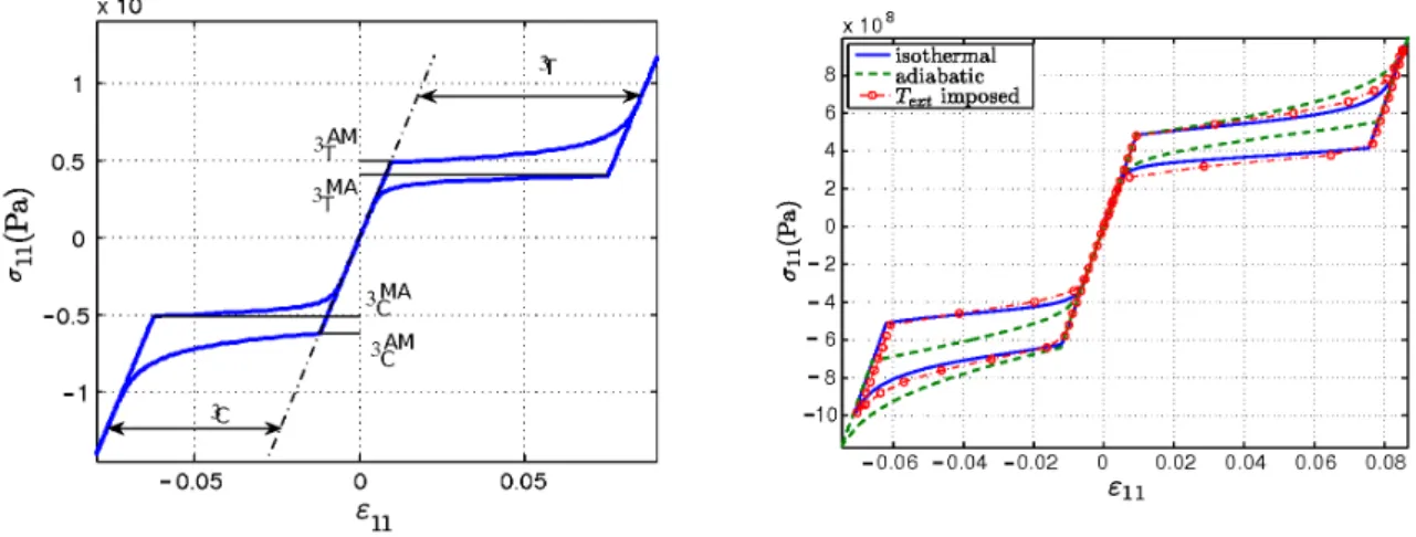 Fig. 2.4: Paramètres caractéristiques de la dissymétrie et comparaison entre plusieurs simulations correspondant à des conditions aux limites thermiques différentes, d’après [Thiebaud et al., 2007].