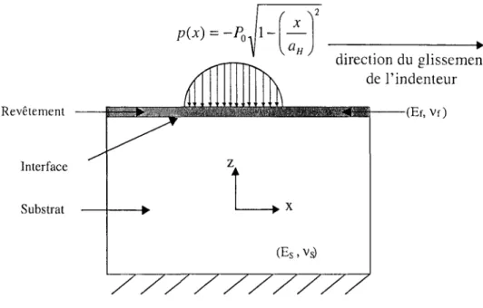 Figure 111-1:  Contact entre le  segment et le  cylindre avec précision de  la  direction du  glissement en présence du frottement