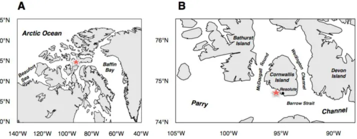 Figure 1. Canadian Arctic Archipelago (A) showing the sampling region in Resolute Passage, in  the eastern part of the Northwest Passage (B)