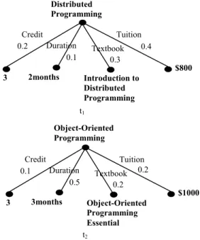Figure 10. Two course trees with   encoded subtaxonomy trees. 