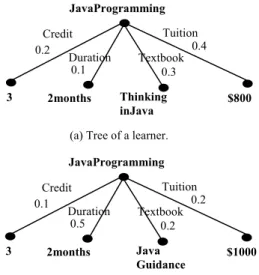 Figure 1. Learner and course trees. 
