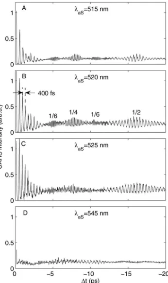 FIG. 8. Fourier transform power spectra of the iodine transient at ␭ AS
