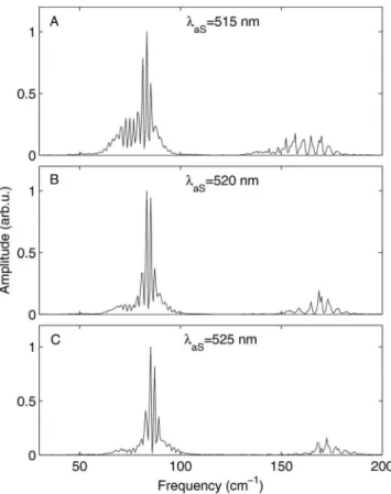 FIG. 10. Fourier transform power spectra of the iodine transients from Figs.