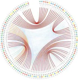 Fig. 2. The CS 2 -UPlot of the HAR1 ncRNA in Denisovan.