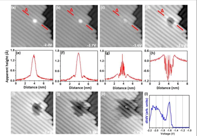 Figure 5. Series of (10 × 10)nm 2 STM images of a single DB in ﬁ lled-state at (a) − 2.0 V , (b) − 1.7 V , (c) − 1.6 V and (d) − 1.5 V 