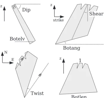 Figure 3. Example of a dike mesh. It consists of a superficial part and a deeper part