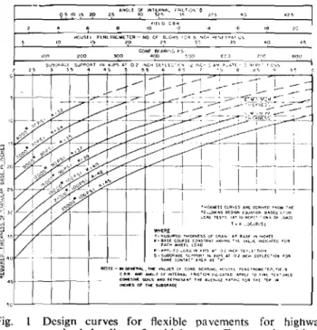 Fig. 3 Average relationship between load and deflection for rigid bearing plates.