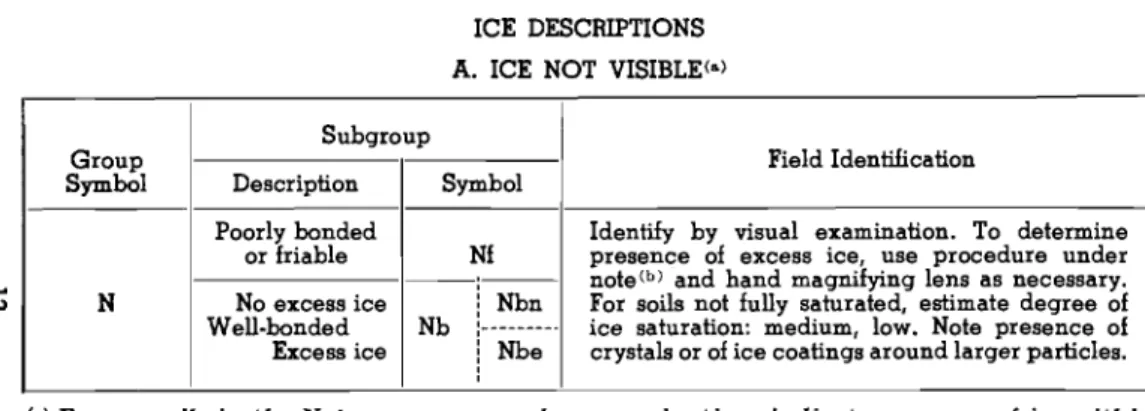TABLE I ICE DESCRIPTIONS A. ICE NOT VISIBLE&lt;a) Subgroup Description I Symbol Field Identification ..