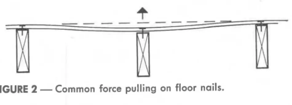 Figure  2  shows  a  common  type  of  work-  ? 