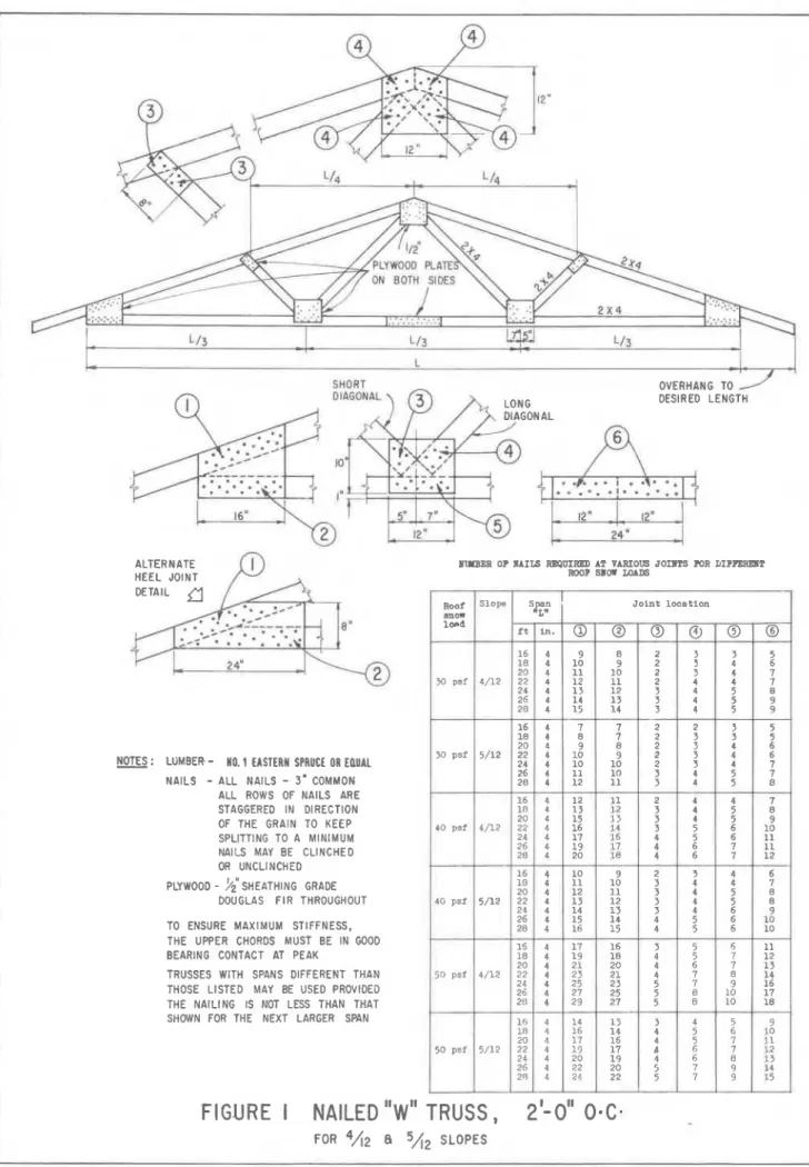 FIGURE  I  NAILED  "w"  TRUSS,  2'0"  0.C. 