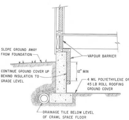 FIGURE  1  -  Crawl  space  insulated  with  mineral  wool. 