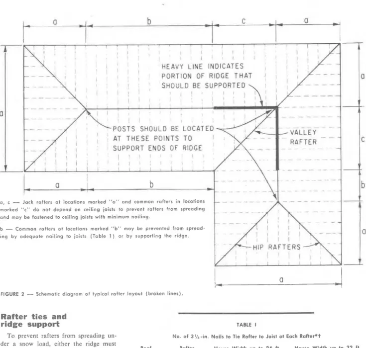 FIGURE  2  -  Schematic  diagram  o f  typical  rafter  layout  (broken  lines). 