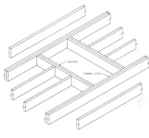 FIGURE  3  FRAMING  AROUND  OPENINGS 